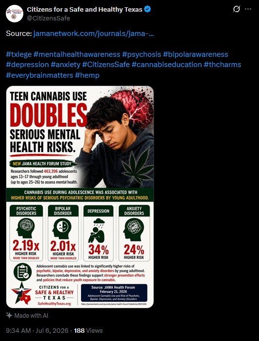 Citizens for a Safe and Healthy Texas: 'Teen cannabis use doubles serious mental health risks'